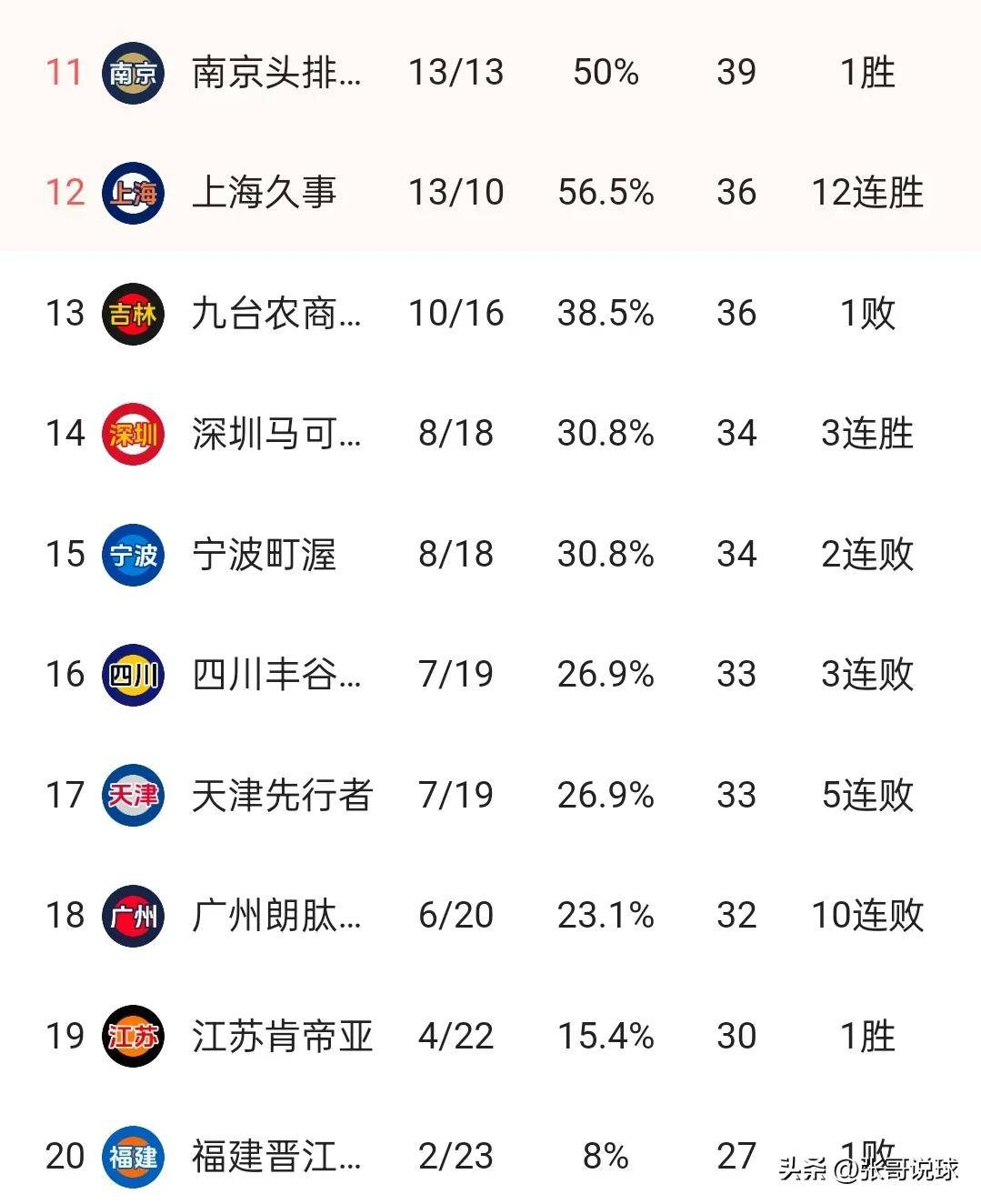 山东鲁能队实现逆转，战胜对手登顶积分榜的简单介绍