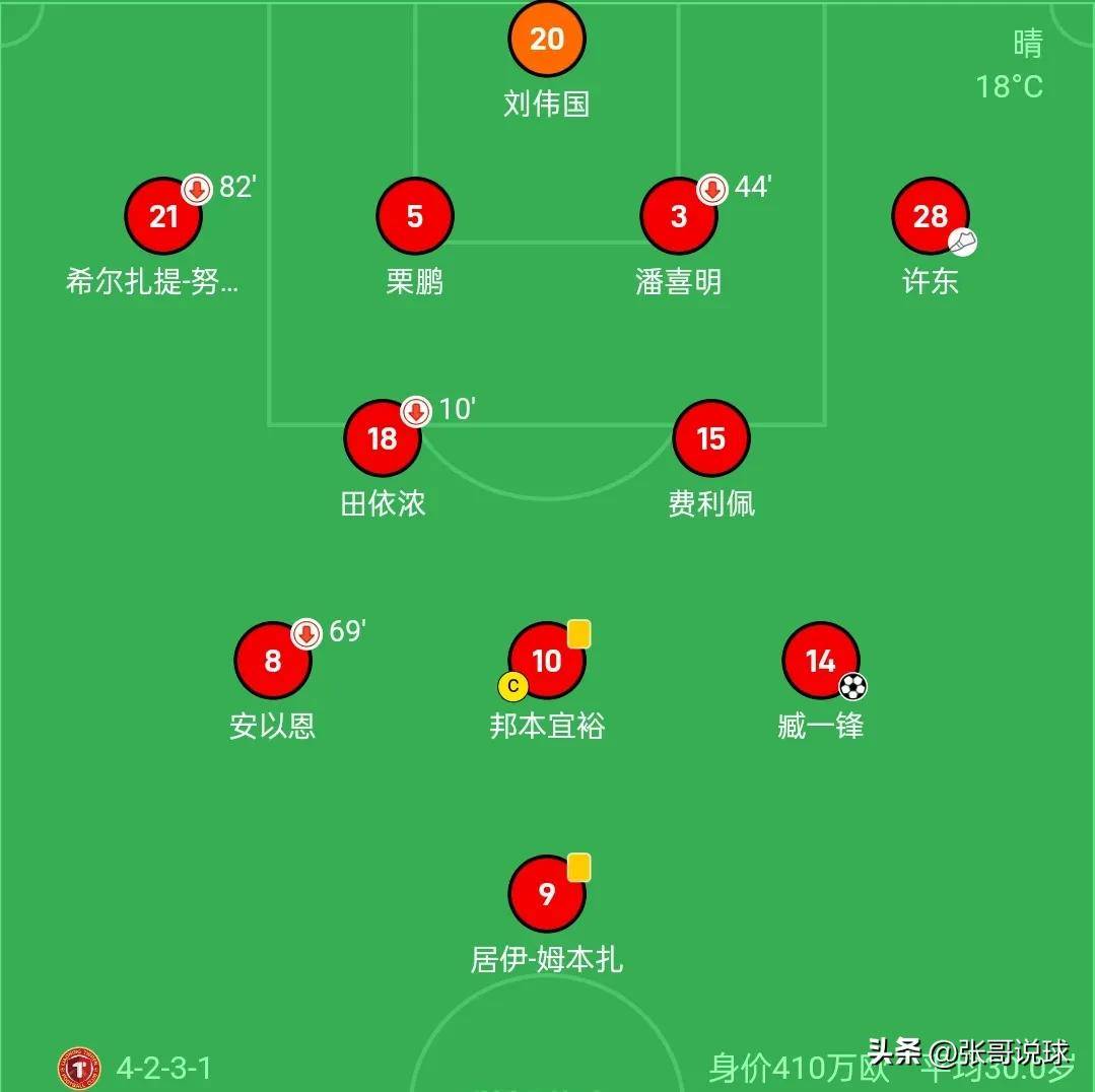 瑞士逐步积分榜升级，晋级比赛食言