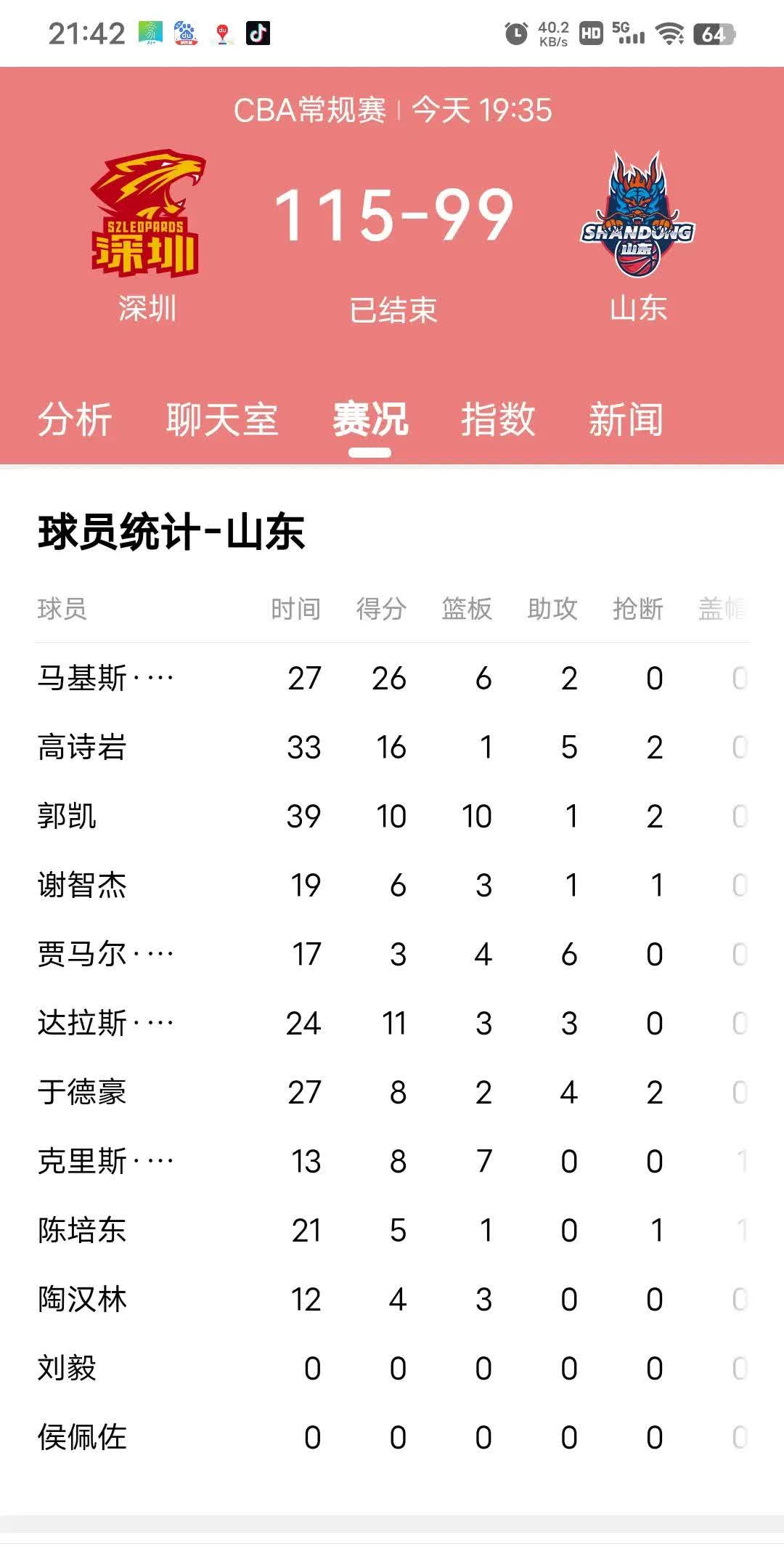 关于山东鲁能客场逼平大连一方，保持不败纪录的信息